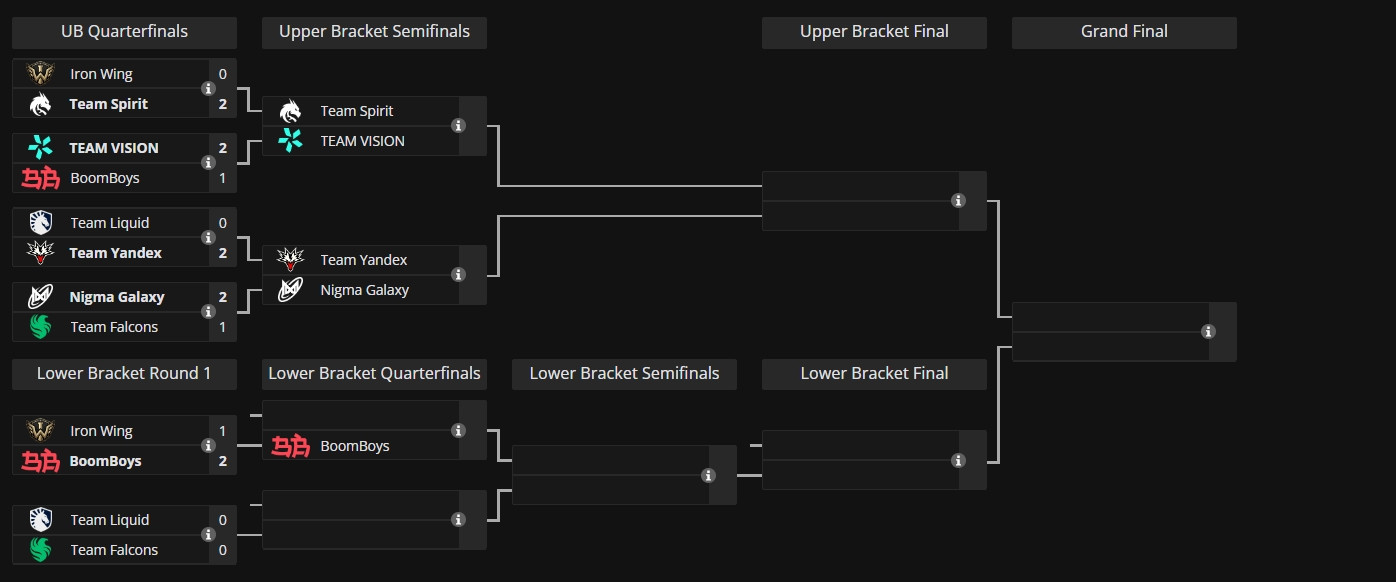 BoomBoys обыграла Iron Wing в нижней сетке The International 2026 по Dota 2