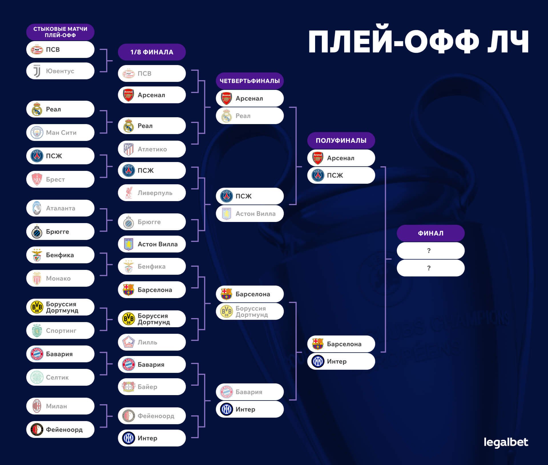 Главные расклады плей-офф Лиги чемпионов-2024/25 Главные расклады плей-офф Лиги чемпионов-2024/25