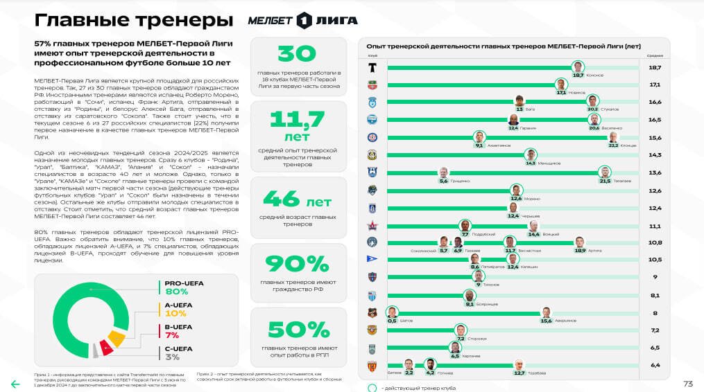 Чем живёт ФНЛ: всё о деньгах, посещаемости и трансферах