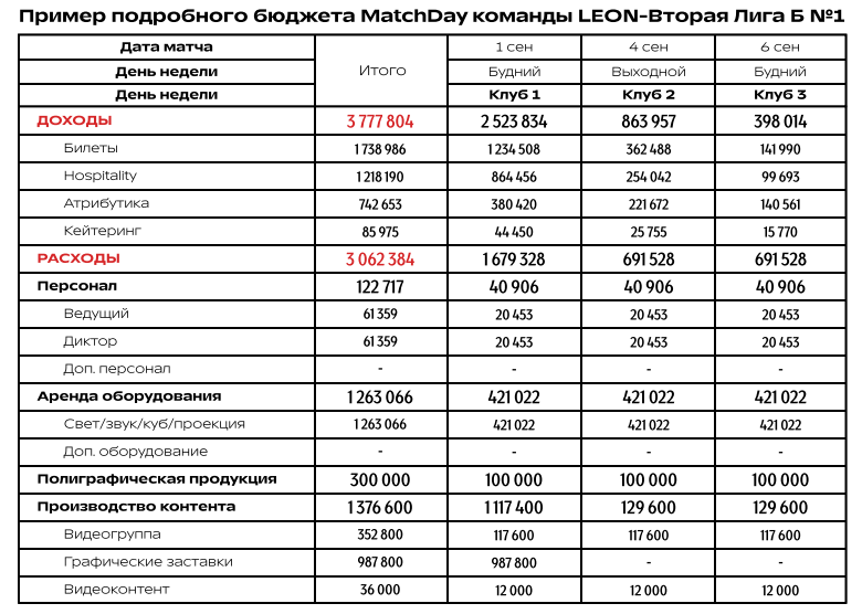 Новое руководство для клубов от ФНЛ &mdash; конфетка для LEON-Второй лиги Б и любителей